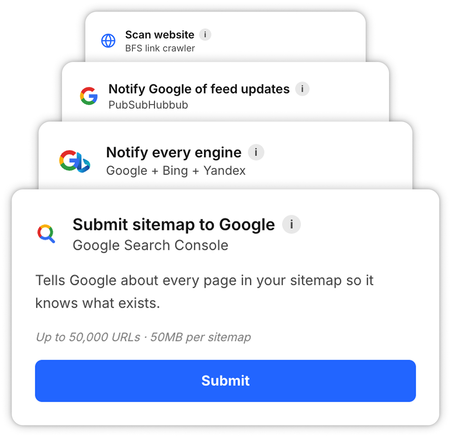 Everything You Need to Stay Indexed