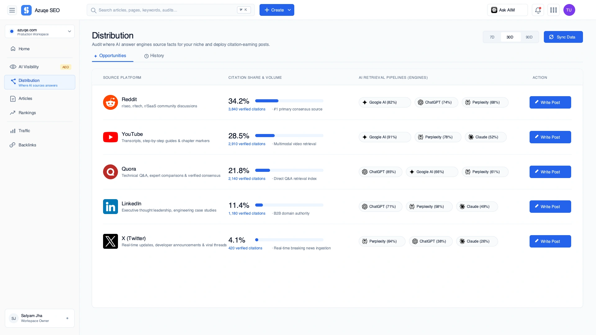 Azuqe Distribution Dashboard
