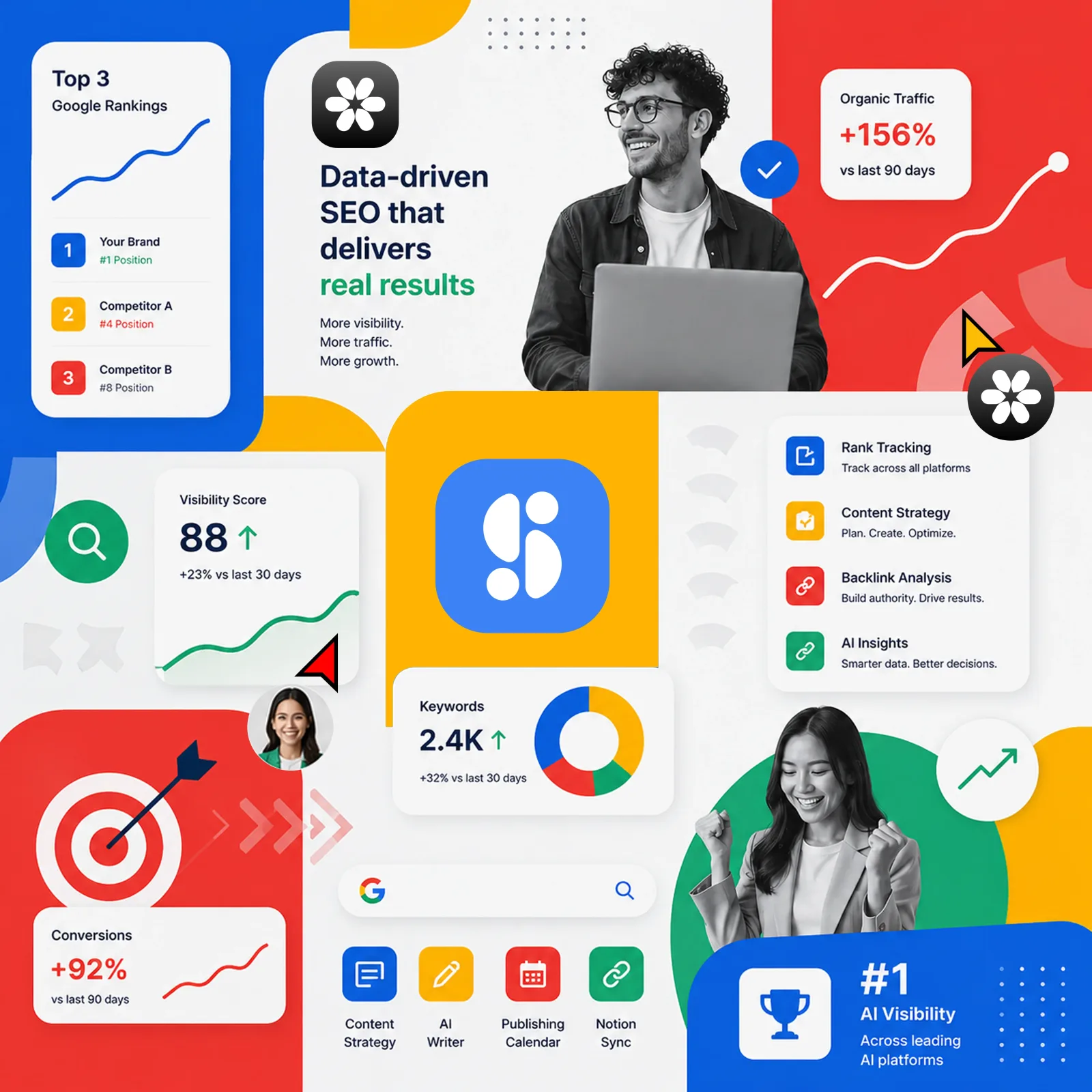 Azuqe platform: rankings, keyword research, AI writer and publishing calendar