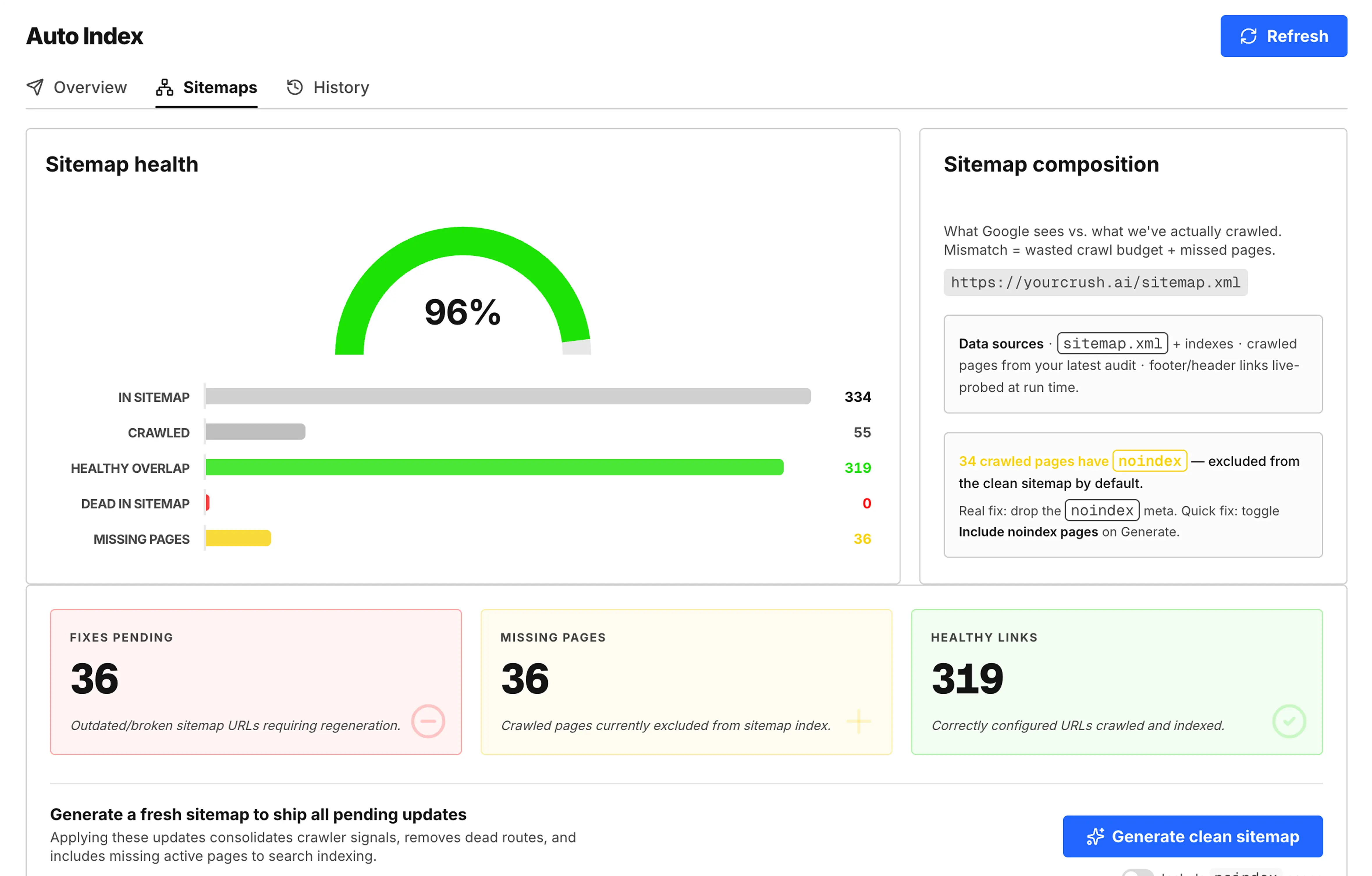 Get New Content Indexed Automatically